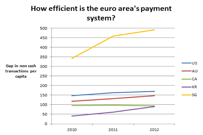 Interchange Fees Chart